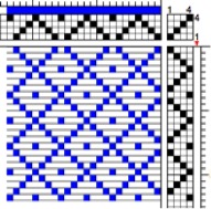 Reading weaving drafts.